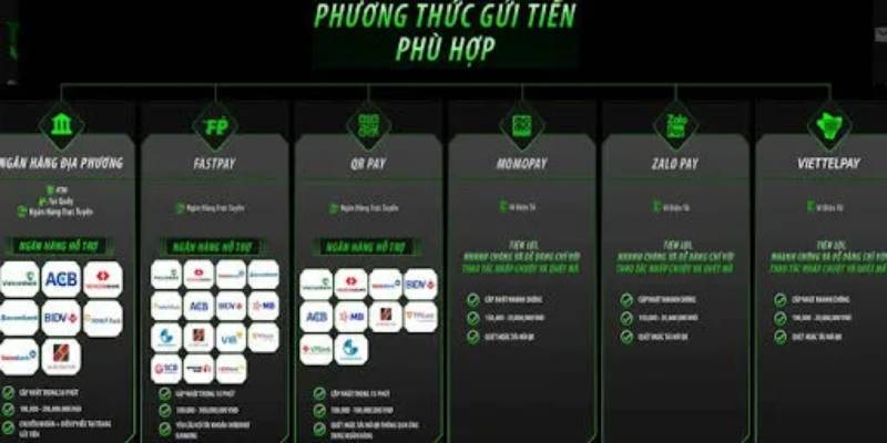 Nhà Cái JBO Có Lừa Đảo Không? Sự Thật Phía Sau Tin Đồn 4 Tốc độ nạp rút tại JBO có đáng tin?