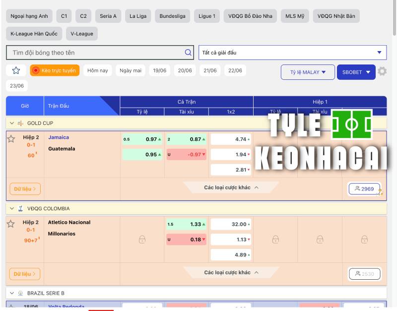 Kèo Nhà Cái 🎖️ Tỷ Lệ KEONHACAI 5 Bóng Đá Cập Nhật Trực Tiếp 86 Tỷ lệ kèo nhà cái là gì?