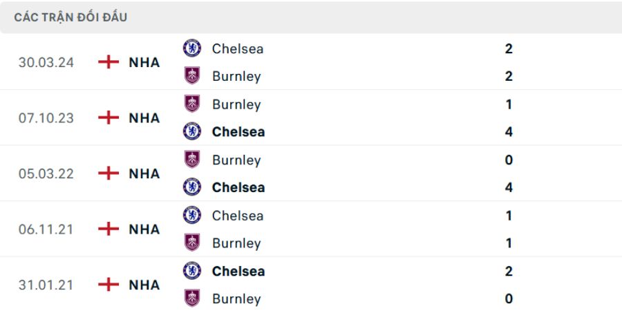 Chelsea FC Vs Burnley Vào 22:00 Ngày 21/2 - Nhận Định Mới Nhất 2 Nhìn lại những lần đối đầu đáng chú ý