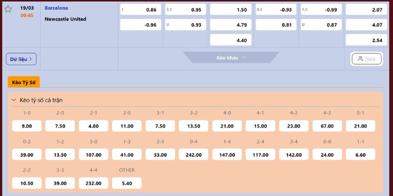 Soi kèo cuộc đối đầu của hai đội
