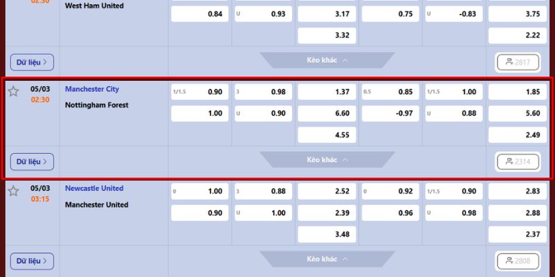 Nhận Định Manchester City Vs Nottingham Forest Lúc 02:30 Ngày 05/03 4 Dự đoán tỷ lệ chuẩn xác Manchester City vs Nottingham Forest