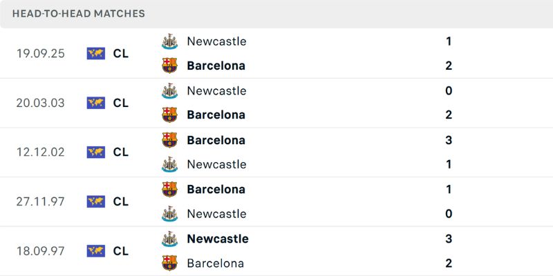 Nhận Định Newcastle United Vs Barcelona Vào 3h00 Ngày 11/03 2 Lịch sử chạm trán Newcastle United vs Barca