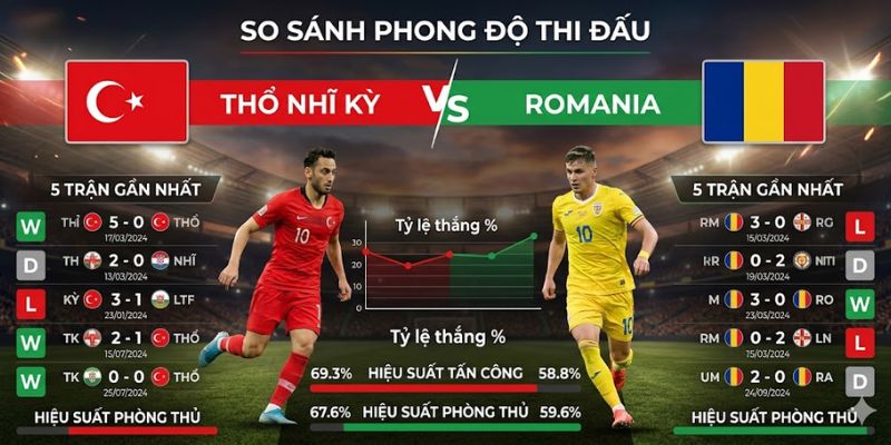 Phong độ đội tuyển Thổ Nhĩ Kỳ vs Romania