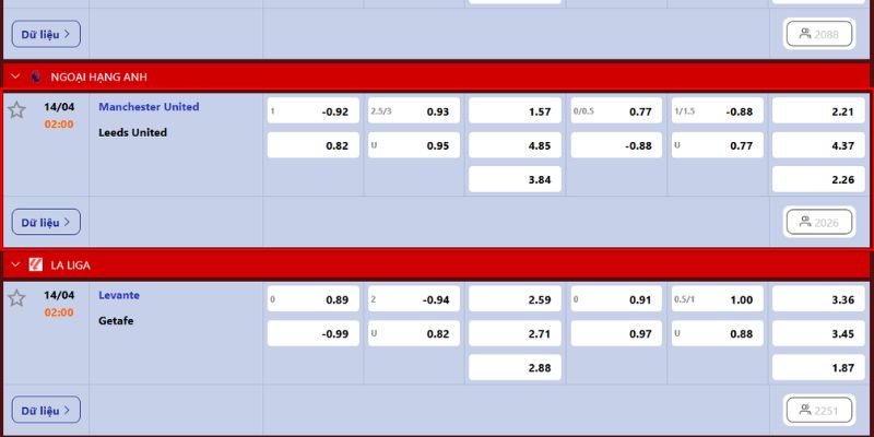 Soi kèo trận đấu 2:00 ngày 14/4 chuẩn
