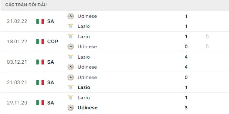 Lịch sử chạm trán giữa Lazio - Udinese