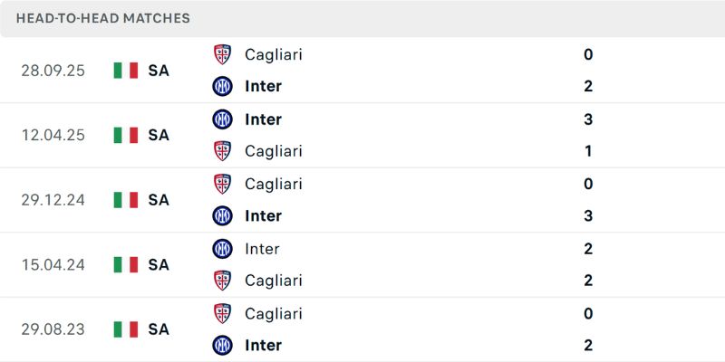 Nhận Định Inter Milan Vs Cagliari Lúc 01:45 Ngày 18/04 - Serie A 2 Thống kê các cuộc chạm trán Inter Milan - Cagliari