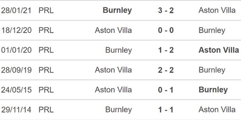 Thống kê đối đầu giữa Burnley - Aston Villa
