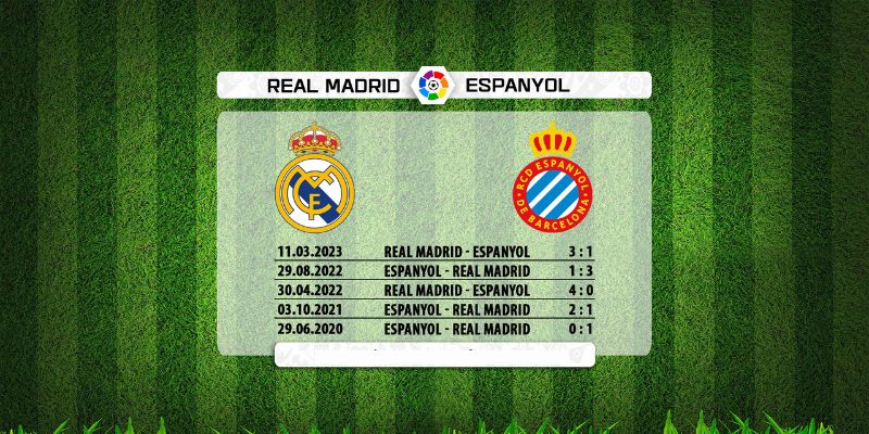 Diễn biến các lần gặp nhau gần nhất của hai đội tại La Liga