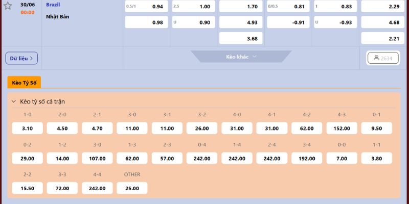 Nhận Định Brazil Vs Japan Lúc 00H00 Ngày 30/6 - World Cup 2026 4 Dự đoán kèo đấu cho Brazil vs Japan