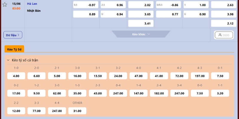 Nhận Định Netherlands Vs Japan Lúc 3H00 Ngày 15/06 - World Cup 2026 4 Dự đoán kèo cược cho trận Netherlands vs Japan chính xác