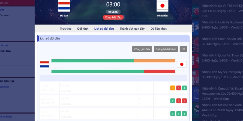 Nhận Định Netherlands Vs Japan Lúc 3H00 Ngày 15/06 - World Cup 2026 2 Lịch sử so tài Hà Lan vs Nhật Bản
