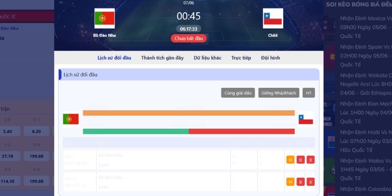 Nhận Định Portugal Vs Chile Lúc 00H45 Ngày 07/06 - Giao Hữu Quốc Tế 2 Portugal và Chile đã từng gặp nhau trong quá khứ
