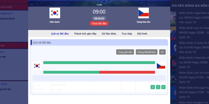 Lịch sử chạm trán giữa South Korea - Czech Republic
