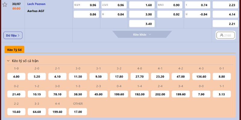 Phân tích chuyên sâu tỷ lệ cho Lech Poznan Vs Aarhus AGF