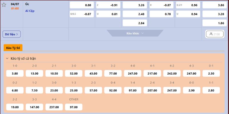 Nhận Định Úc Vs Ai Cập Lúc 01H00 04/07 - World Cup 2026 4 Nhận định trận đấu Úc - Ai Cập chi tiết