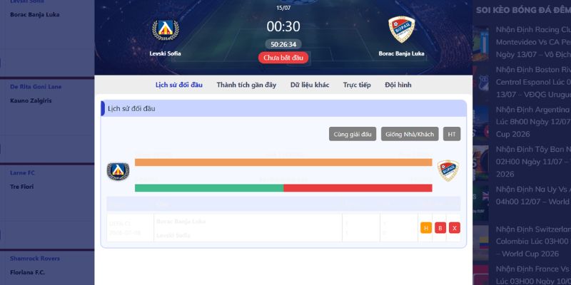 Quá khứ đụng độ của hai đại diện Cúp C1