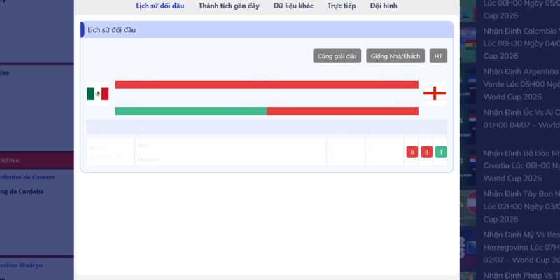 Thống kê lịch sử chạm trán Mexico vs Anh