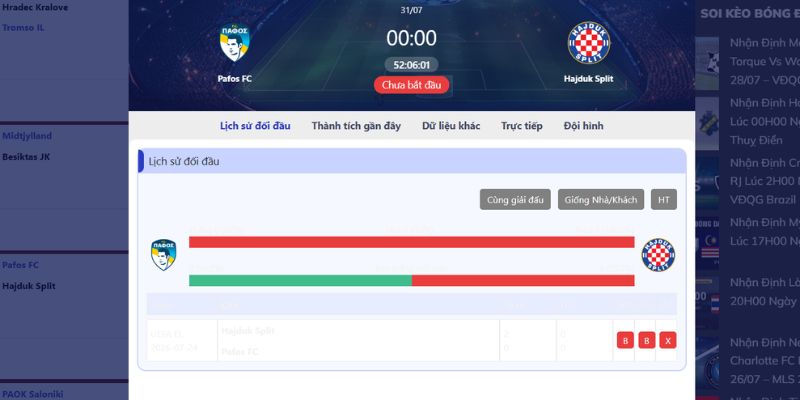 Nhận Định Pafos FC Vs Hajduk Split Lúc 00H00 Ngày 31/07 - Cúp C2 2 Kết quả các cuộc đối đầu gần đây của hai câu lạc bộ