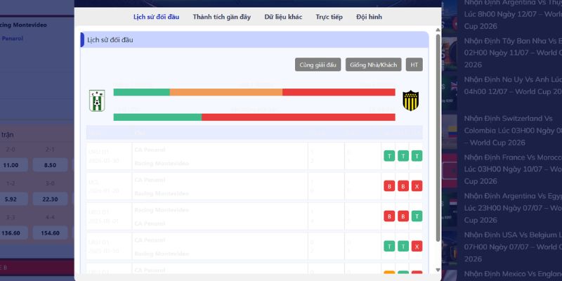 Lịch sử so tài giữa RC Montivideo và Penarol
