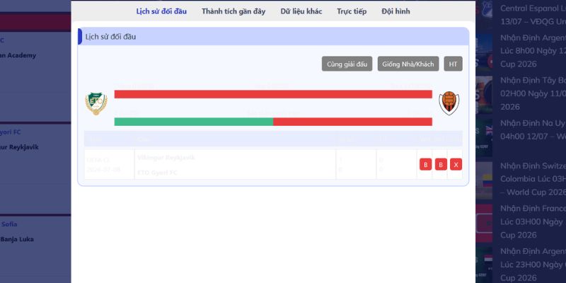 Lịch sử đối đầu giữa Gyori ETO vs Vikingur Reykjavik