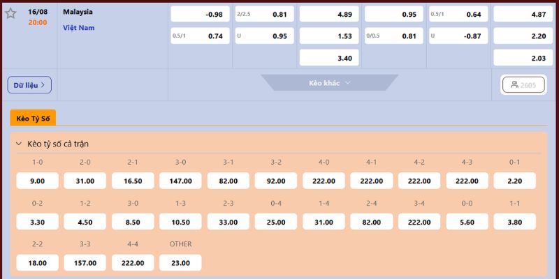 Soi kèo Malaysia vs Việt Nam chuẩn xác nhất
