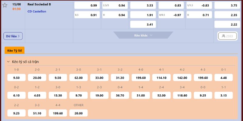 Dự đoán kèo đấu cho Real Sociedad B vs Castellon