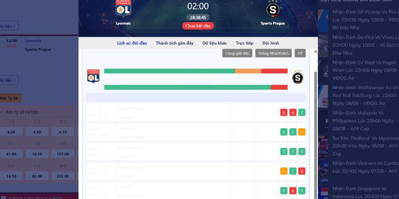 Thông tin đối đầu giữa Lyon và AC Sparta Praha