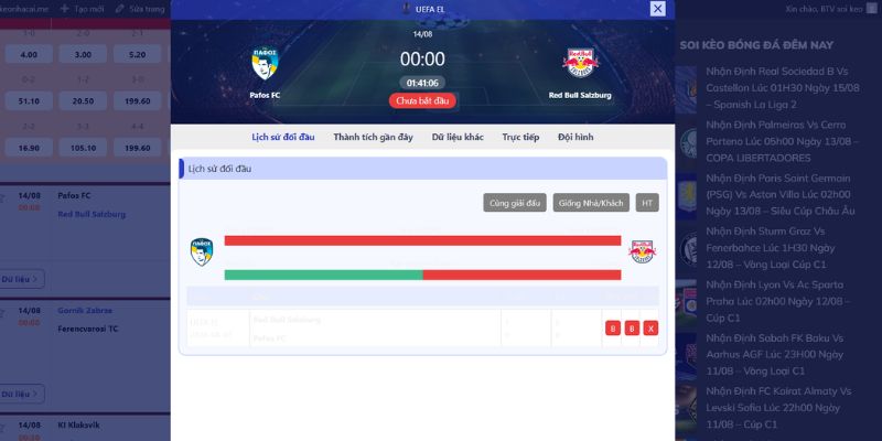 Nhận Định Pafos FC Vs Red Bull Salzburg Lúc 00H00 Ngày 14/8 - Vòng Loại C2 2 Thống kê đối đầu gần nhất của hai đội bóng xuất sắc